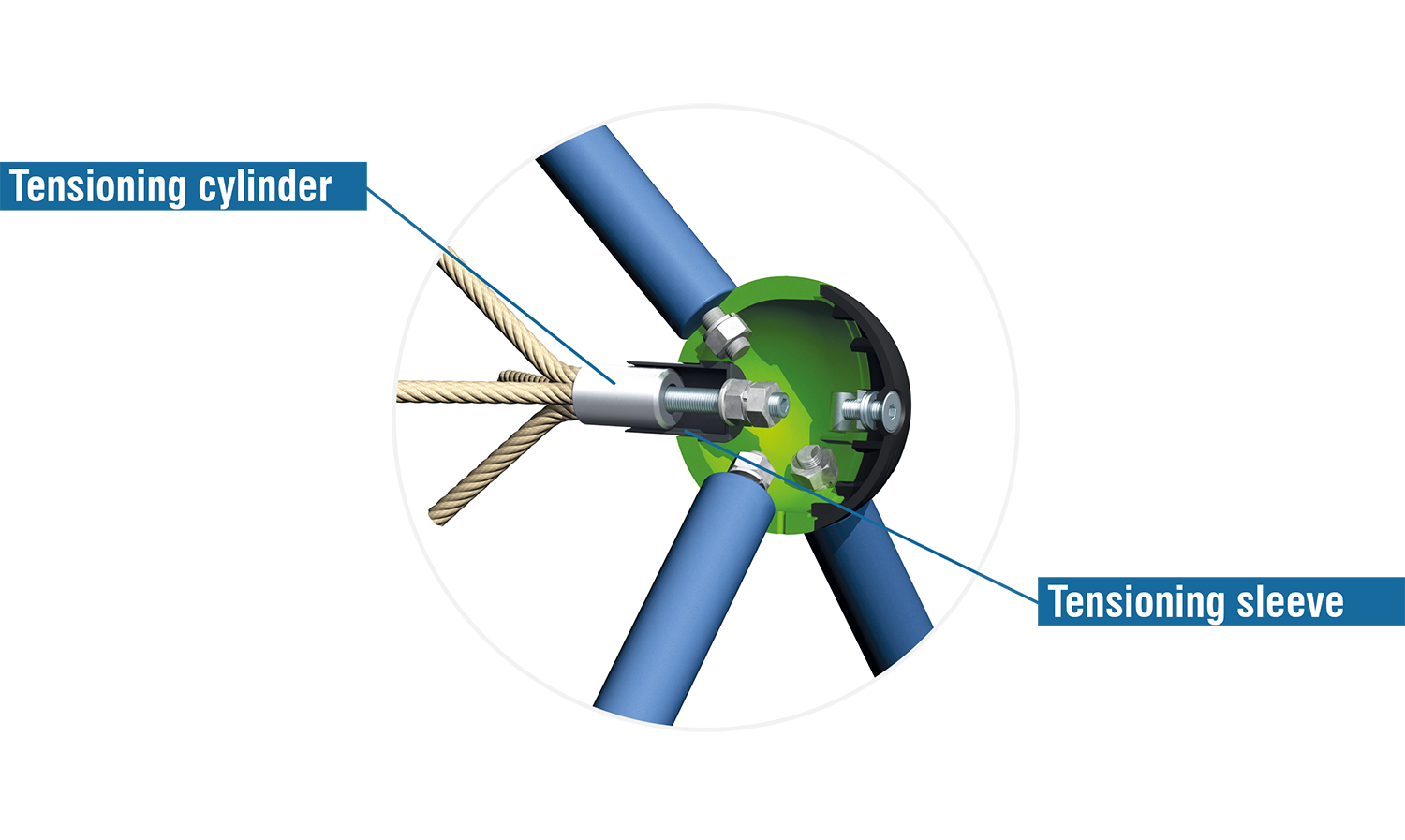 SECUCOPE® tensioning system