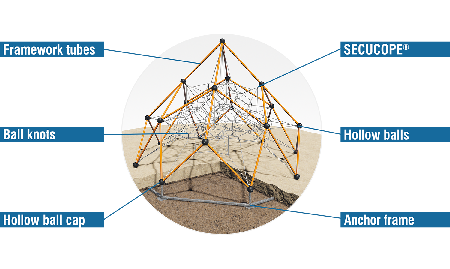 Special technical features