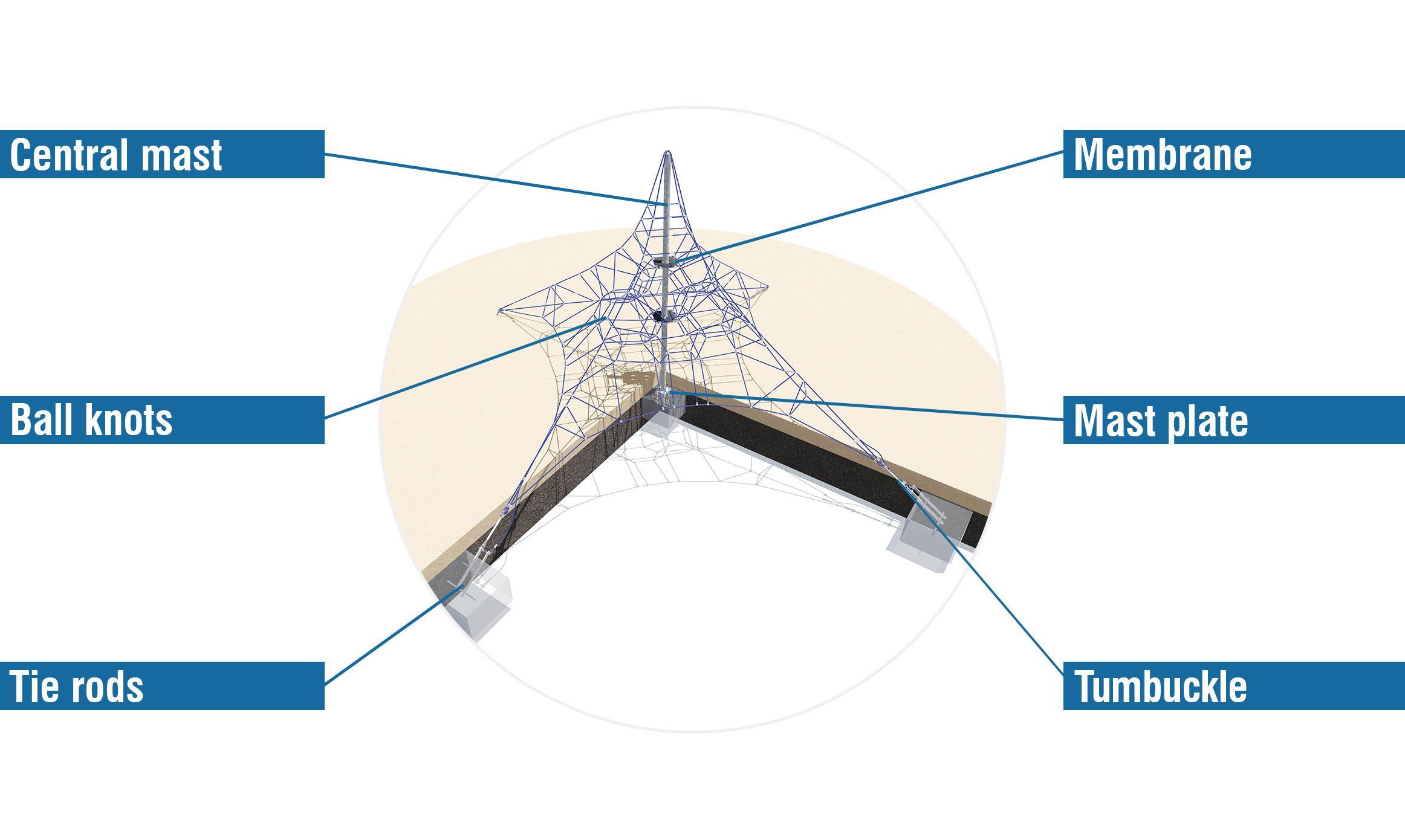 Technical features