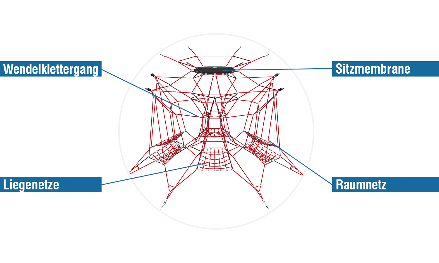 Raumnetz SIRIUS