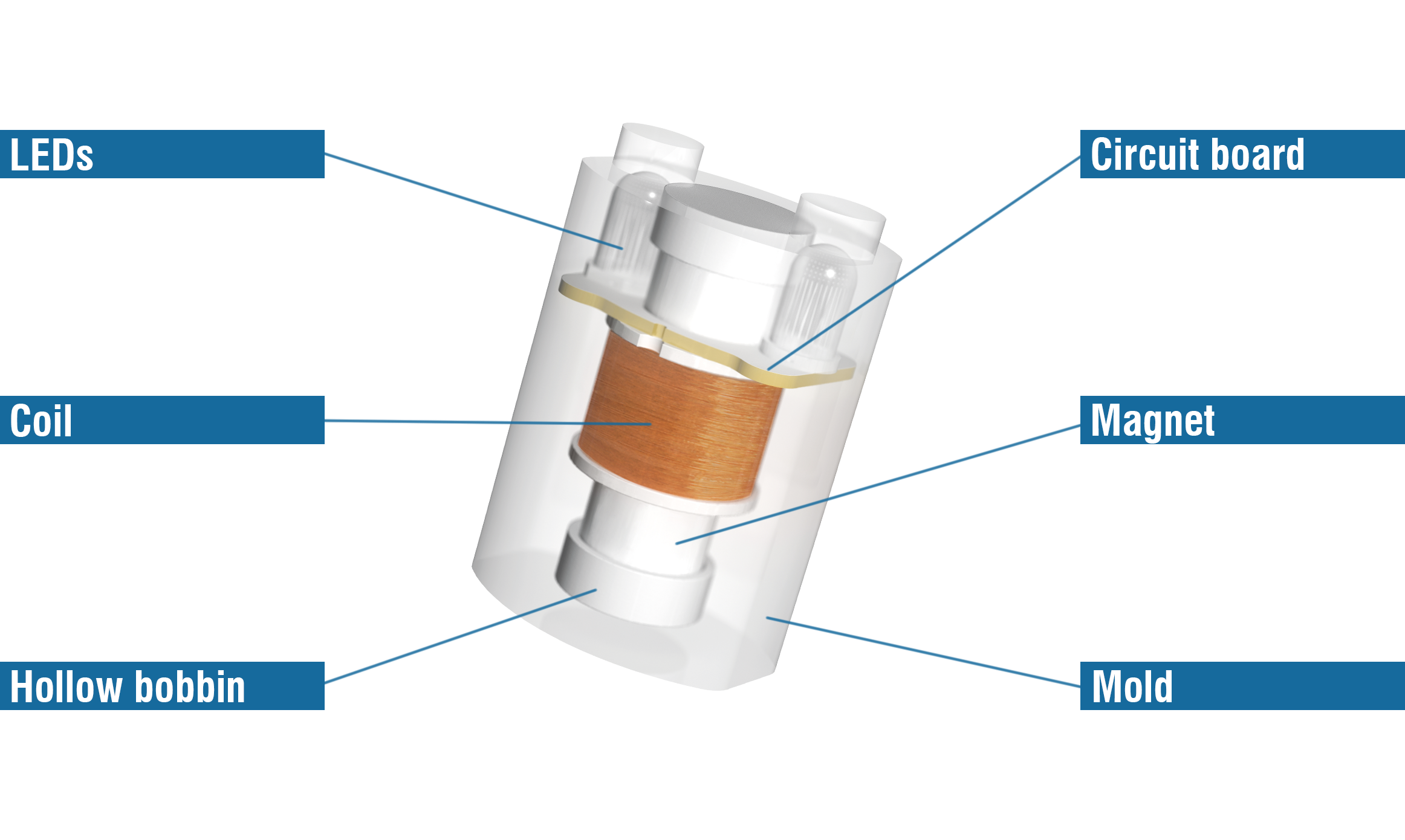 Parts of lighting unit